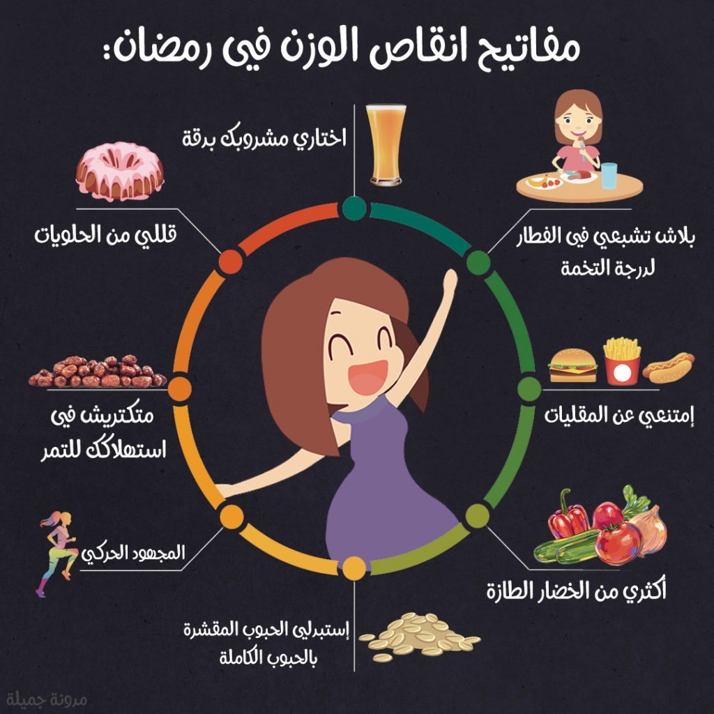 مفاتيح انقاص الوزن في رمضان مفاتيح انقاص الوزن في رمضان