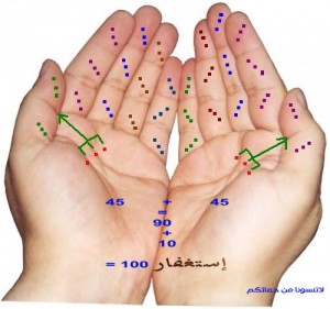 كيفية الاستغفار بالصور